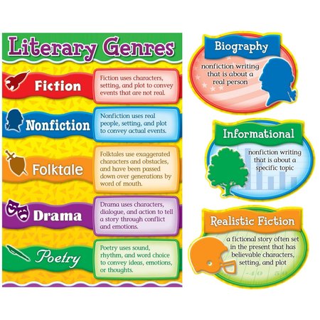 CARSON DELLOSA Literary Genres Bulletin Board Sets 110160